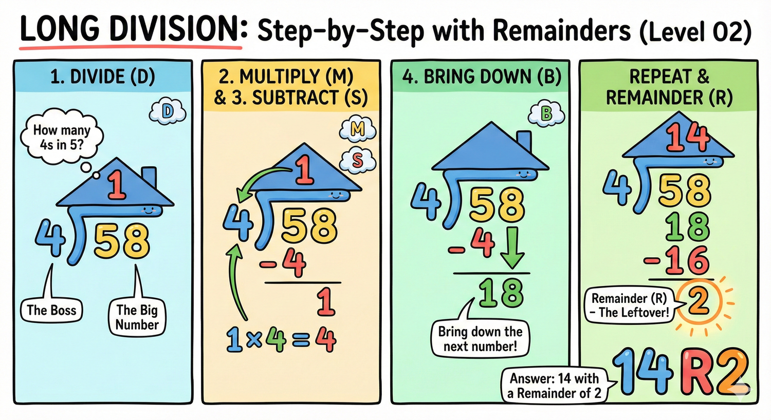 Division by single digits 02
